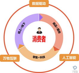 新零售浪潮中的流量密码 互联网数据服务如何精准定位您的客户