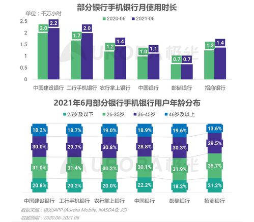 极光2021年Q2移动互联网行业数据研究报告 洞察趋势，驱动未来