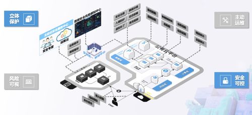保障隐私，守护安全 构建互联网医院数据安全解决方案