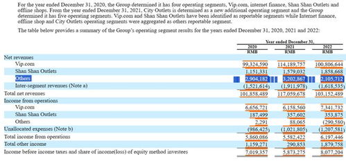 唯品会CEO沈亚卸任旗下消金与小贷公司董事长，起底互联网金融业务转型与互联网数据服务新布局