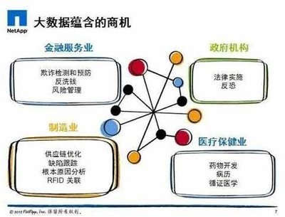 大数据浪潮 重塑互联网数据服务的核心引擎