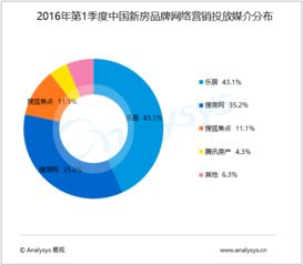 互联网大数据分析的多元价值 从易观实践看行业互联网的发展逻辑