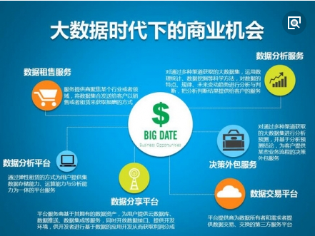 大数据的互联网商业机会 点燃互联网数据服务的未来